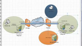 VPN site to site  firewall to firewall [upl. by Novyaj733]