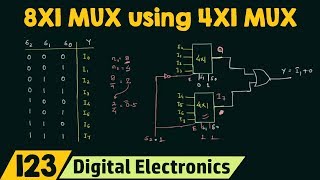 Implementing 8X1 MUX using 4X1 MUX Special Case [upl. by Sudbury150]