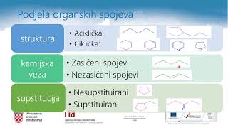 Kemija 4r SŠ  Funkcijske skupine i podjela organskih spojeva [upl. by Niltak]