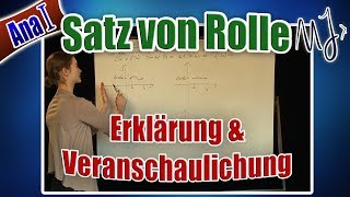 Satz von Rolle  Erklärung und Veranschaulichung [upl. by Purvis530]