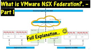 What is VMware NSX Federation \\ Full Explanation [upl. by Mozelle828]