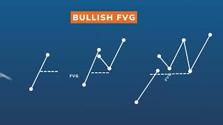 Bài 45 Fair Value Gap FVG Mitigated Order Flow và Un mitigated Order Flow là gì [upl. by Sergio202]