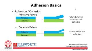 Webinar How Plasma and Flame Surface Treating Improve Adhesive Bonding [upl. by Namilus]