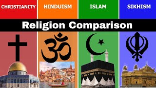 Hinduism Vs Christianity VS Islam VS Sikhism  Religion Comparison  Christianity  Muslim  Hindus [upl. by Granger]