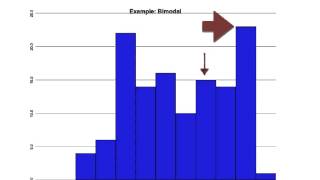 Example Bimodal Histogram [upl. by Lairbag]