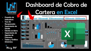 Excel  Dashboard para TeleCobro Cartera Cobranza [upl. by Saeger]