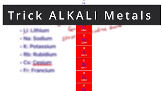 Alkali Metal Trick To Remember [upl. by Rozalin897]