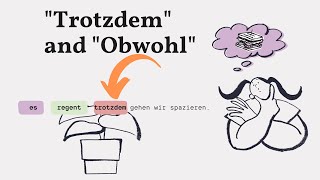 Learn German 10 Trotzdem vs Obwohl Sentences for Beginners  A2B1 📖🔑 [upl. by Camfort]