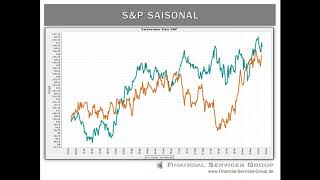 Marktanalyse und Trading 20 So analysieren erfahrene Trader [upl. by Auqinat]