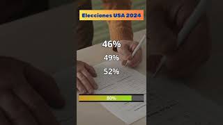 📊 ¡Pon a prueba tus conocimientos sobre las Elecciones de EEUU 2024 🇺🇸  Trivia Política [upl. by Nuahsyd]