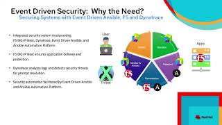 Automating security with F5 Dynatrace and Ansible  Red Hat Summit 2024 [upl. by Algie]