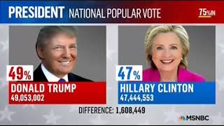 Election Night Coverage MSNBC  2016  Part Three [upl. by Atnauq238]