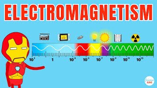 Electromagnetism Explained in Simple Words [upl. by Ellatnahc]