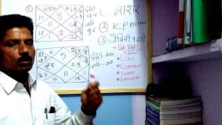 Divorce by jaimini through dara karak in astrology or kundli [upl. by Sihon]