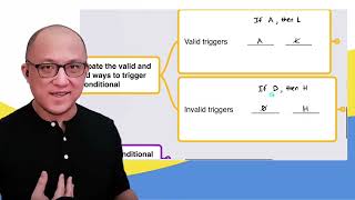 Understanding Arguments Based on Conditionals LSAT LR [upl. by Woodford]