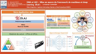 Part 2  Machines et Deep Learning for Java Applications with DL4j  Train and Eval Model [upl. by Ophelia]