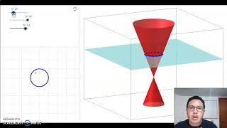 Lugar geométrico y secciones cónicas [upl. by Pine693]