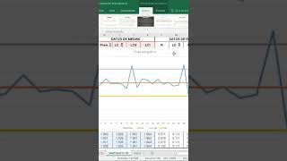 Gráficos de Control en Excel 📊📈 excelavanzado excel365 microsoftoffice excel [upl. by Krystyna]