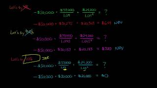 How to Calculate IRR using trial and error [upl. by Retha]