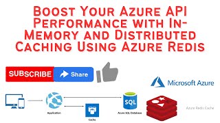 Boost Your Azure Rest API Performance with InMemory and Distributed Caching Using Azure Redis [upl. by Howarth324]