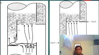 Part 4  Dumping Stability diagram turndown ratio amp Mechanical problems leads to floodingDumping [upl. by Mickelson269]