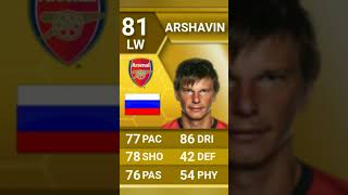 Andrey Arshavin эволюция FIFA fifa football Andrey Arshavin [upl. by Latsryk419]