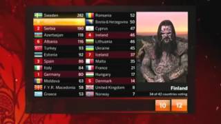 Eurovision 2012  Finlands votes  Lordi [upl. by Nylodnewg]