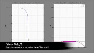 The CMOS Inverter [upl. by Aloap973]