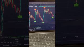 Powerful New AI Scalping Strategy  Trade Smarter on 135 Minute Charts crypto forex [upl. by Arvo634]