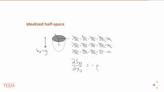 What is HalfSpace Closed HalfSpace Open HalfSpace and Polytope in LPP With Examples [upl. by Dimitry]