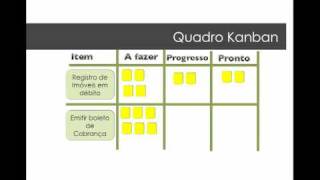 Ciclo de Vida do Scrum [upl. by Larisa488]