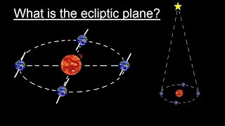 Astronomy  Ch 2 Understanding the Night Sky 2 of 23 What is the Ecliptic Plane [upl. by Hesther]