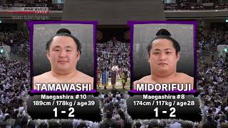 GRAND SUMO Day 4 of the September 2024 Tournament GRAND SUMO Highlights [upl. by Lrig]