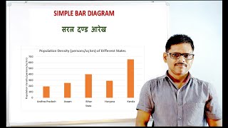 SIMPLE BAR DIAGRAM सरल दण्ड आरेख  GEOGRAPHY CLASSES  By P Prakash [upl. by Zachery]