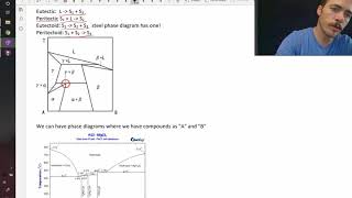 Different reactions present in a phase diagram [upl. by Ademordna876]