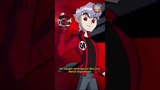 Who is Albedo from Ben 10  Ben 10 Character Explained [upl. by Marney]