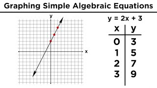 Graphing in Algebra Ordered Pairs and the Coordinate Plane [upl. by Obediah]