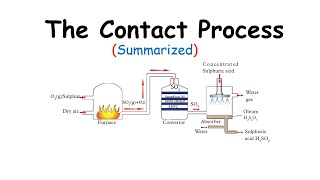 The Contact Process Summary Industrial Manufacture Of Sulphuric Acid [upl. by Enetsuj368]