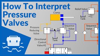 How To Interpret Pressure Valves [upl. by Llerdnam137]