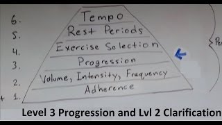 Muscle and Strength Training Pyramid Level 3 Progression with VIF clarification [upl. by Ankney]