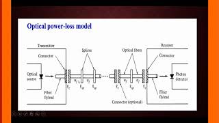 Power budget analysis for Fiber optics point to point link  Formula System Margin Connector Loss [upl. by Haelak717]