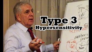 Type 3 Hypersensitivity [upl. by Schapira]