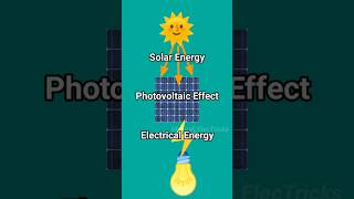 Solar Power Plant WorkingMaheshelectricks [upl. by Kumler601]