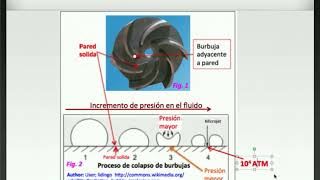 CAVITACION EN BOMBAS CENTRIFUGAS UN CONCEPTO MUY CONOCIDO A MENUDO MALENTENDIDO [upl. by Stringer]