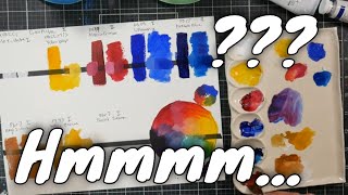 Is Their Gouache as Good as their Watercolor DaVinci Gouache Review [upl. by Ganny]