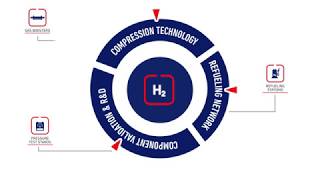 Resato  Hydrogen applications [upl. by Lenhart]