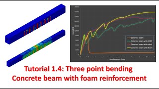 Abaqus tutorial 14  Three point bending Concrete beam with foam reinforcement [upl. by Ormiston]