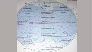 WINDS  Coriolis Force  Planetary winds  Periodic winds  Local winds [upl. by Nide]