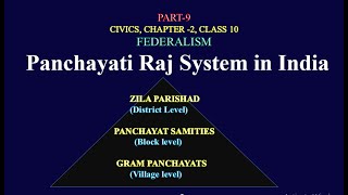 Gram Panchayat Panchayati Raj System Local Self Government  for cbse ssc in English [upl. by Gombosi]