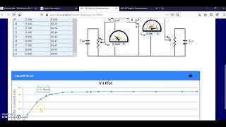 Virtual Lab on BJT CE Output Characteristics [upl. by Kunz331]